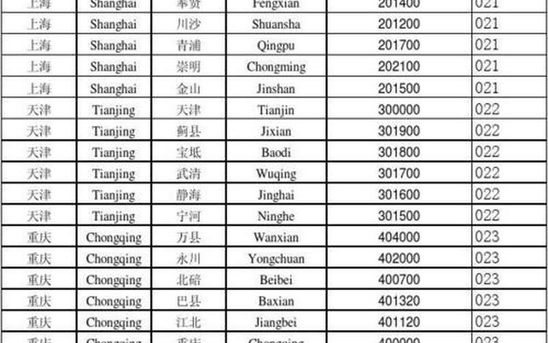 0763是哪个城市的区号-第1张图片-波音达百科