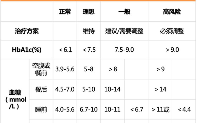 餐后血糖正常值新标准2021-第1张图片-波音达手游百科
