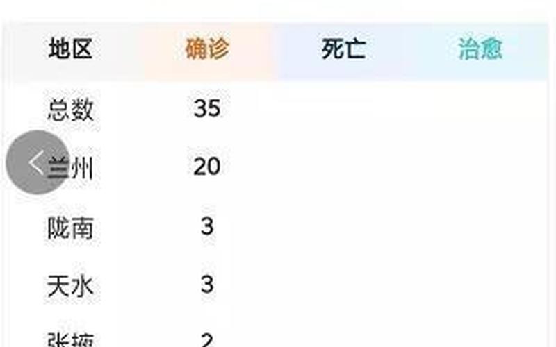甘肃最新疫情最新消息今天-第1张图片-波音达百科