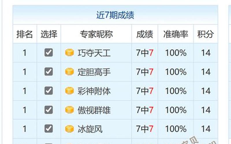 专家预测号码最准确-第1张图片-波音达百科