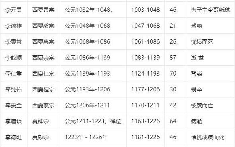 秦朝皇帝列表排名表-第1张图片-波音达百科