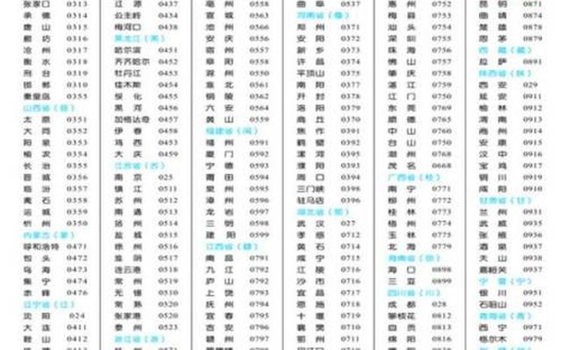 028是哪个城市的区号-第1张图片-波音达百科