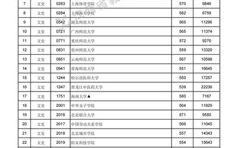 江西2021年二本分数线-第1张图片-波音达百科