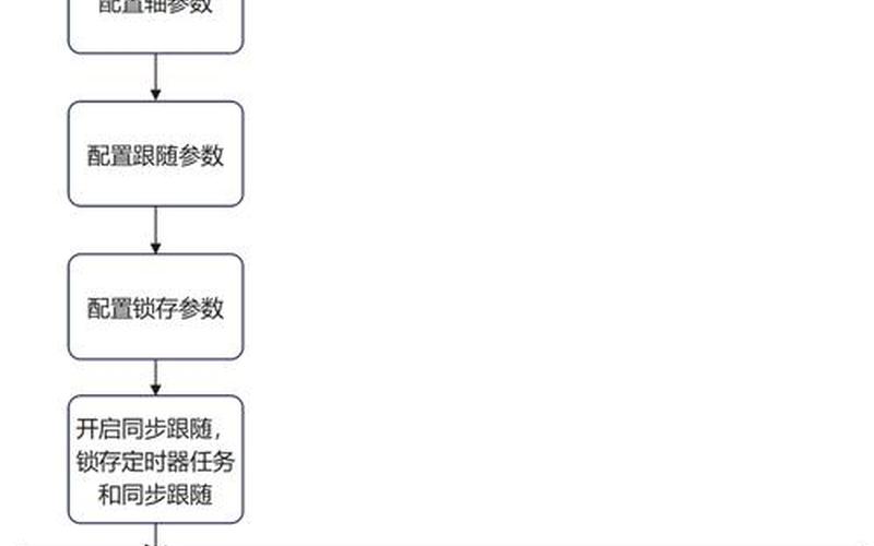 cs去鼠标加速参数-第1张图片-波音达百科