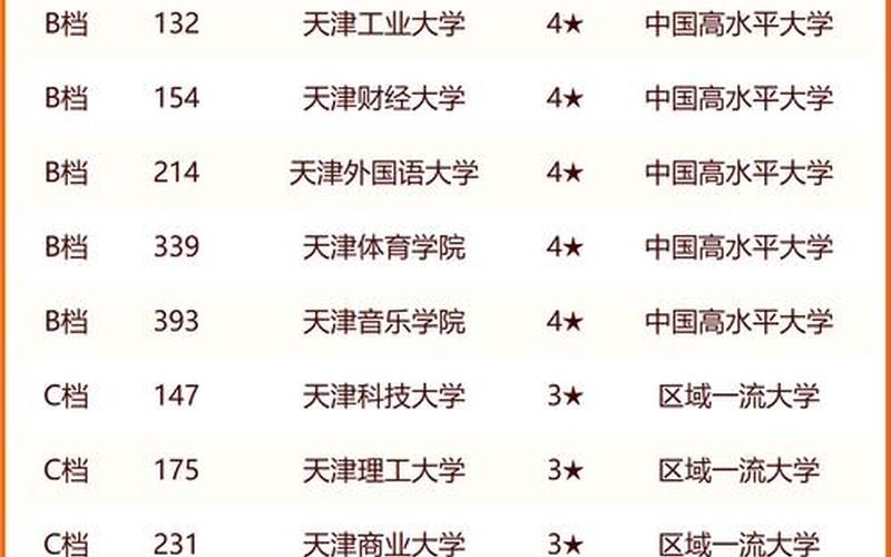 南开大学滨海学院录取分数线-第1张图片-波音达手游百科