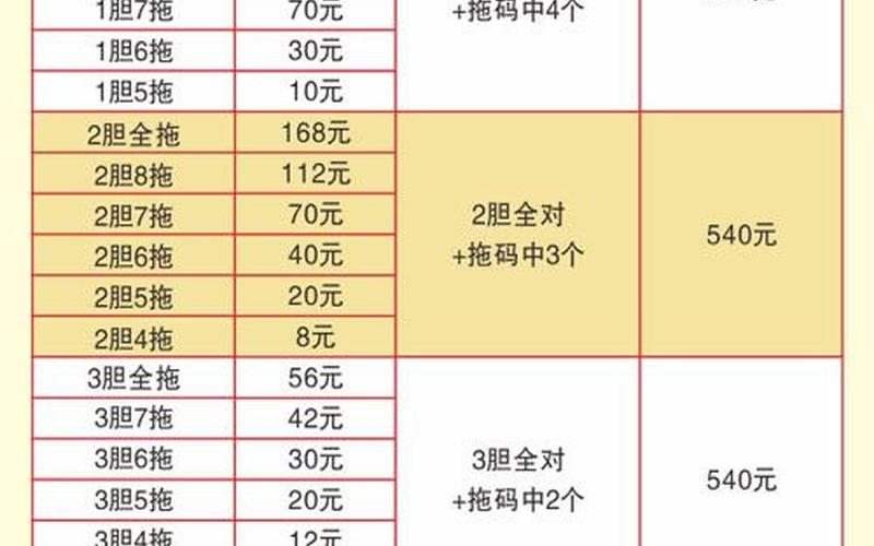 大乐透规则中奖明细-第1张图片-波音达百科