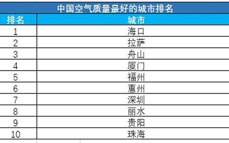 中国城市空气质量排名-第1张图片-波音达百科