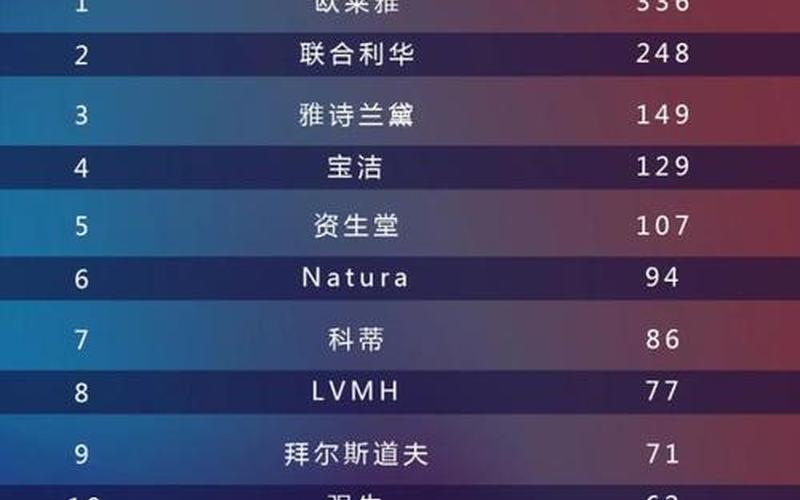 更好的化妆品排行榜-第1张图片-波音达百科