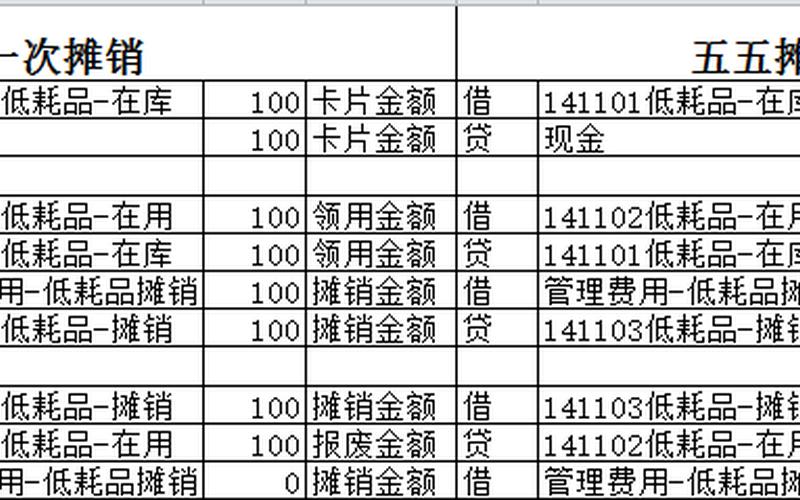 低值易耗品五五摊销-第1张图片-波音达百科