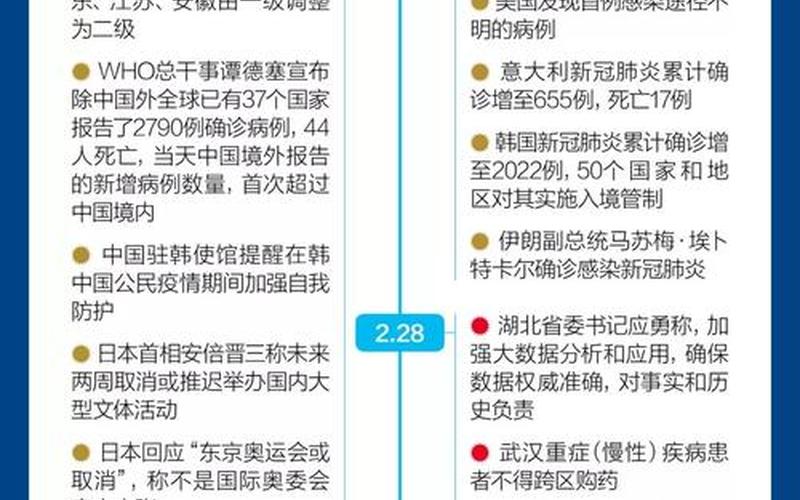 新冠肺炎1分钟自测-第1张图片-波音达手游百科