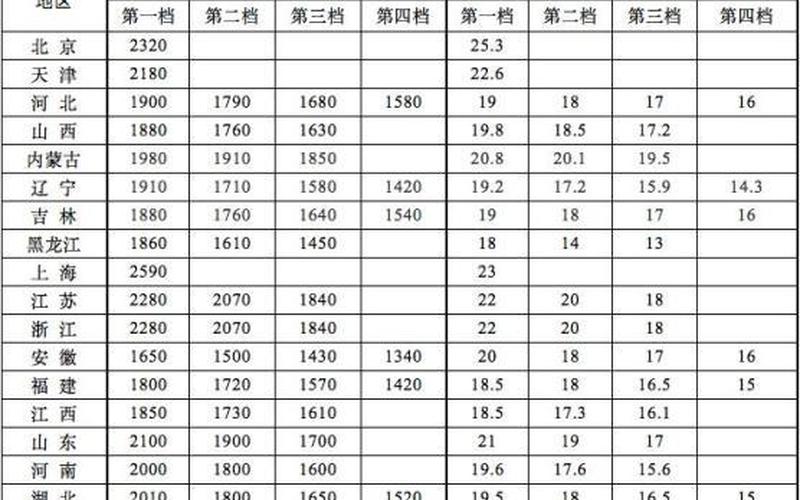 北京更低工资标准2022最新调整-第1张图片-波音达百科