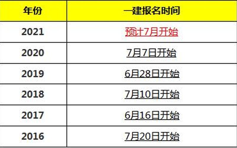 一建报名时间2021官网-第1张图片-波音达百科