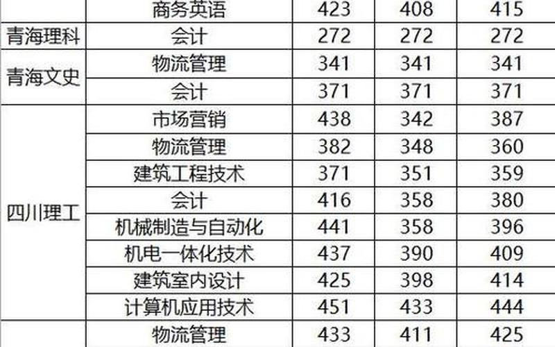 宁波职业技术学院分数线-第1张图片-波音达百科