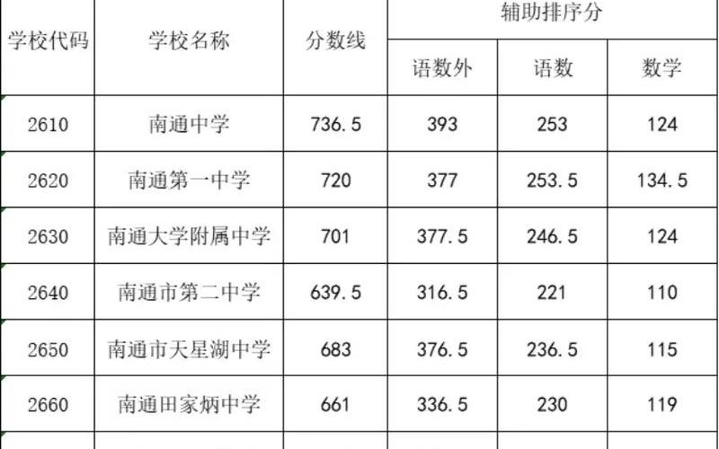 辅助排序分是什么意思-第1张图片-波音达百科