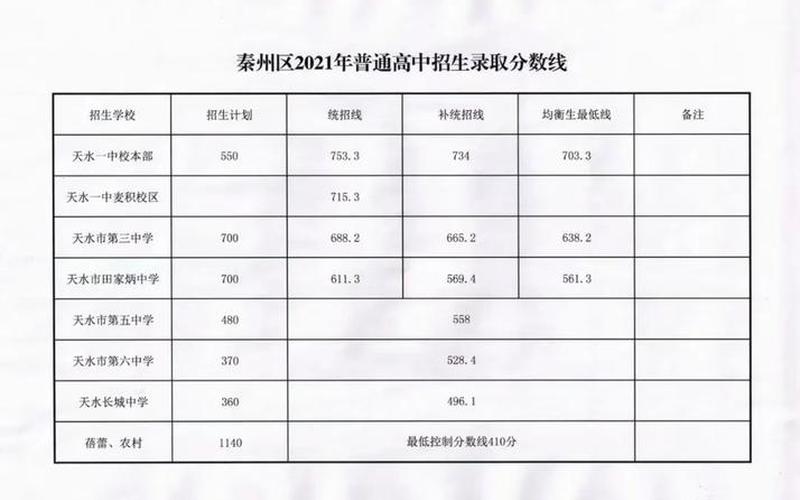 2021遵义中考成绩查询入口-第1张图片-波音达百科 2021遵义中考成绩查询入口-第1张图片-波音达百科