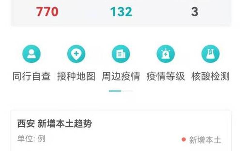 西安市最新疫情状况-第1张图片-波音达百科