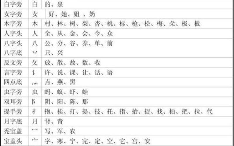 工加偏旁是什么字-第1张图片-波音达百科