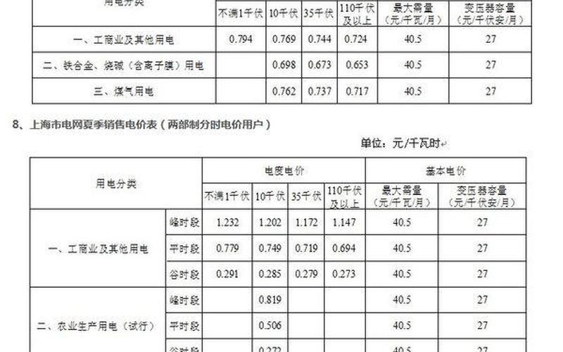 上海电费分时段收费标准2022-第1张图片-波音达百科