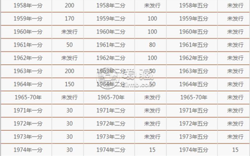 收藏价格表2013-第1张图片-波音达百科