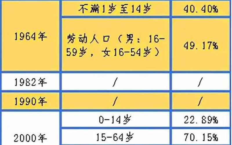 人口普查多少年一次-第1张图片-波音达百科
