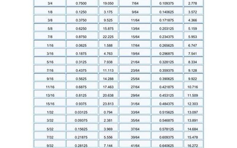 毫米和英寸的换算-第1张图片-波音达百科