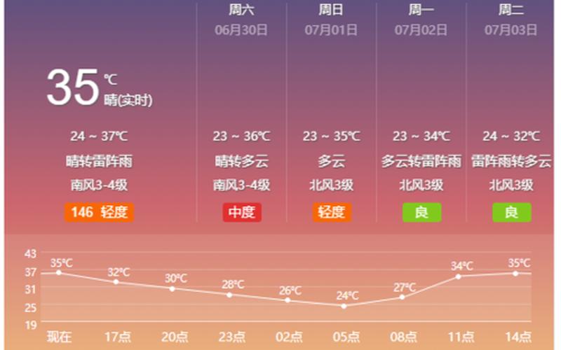 邢台天气预报查询一周-第1张图片-波音达百科
