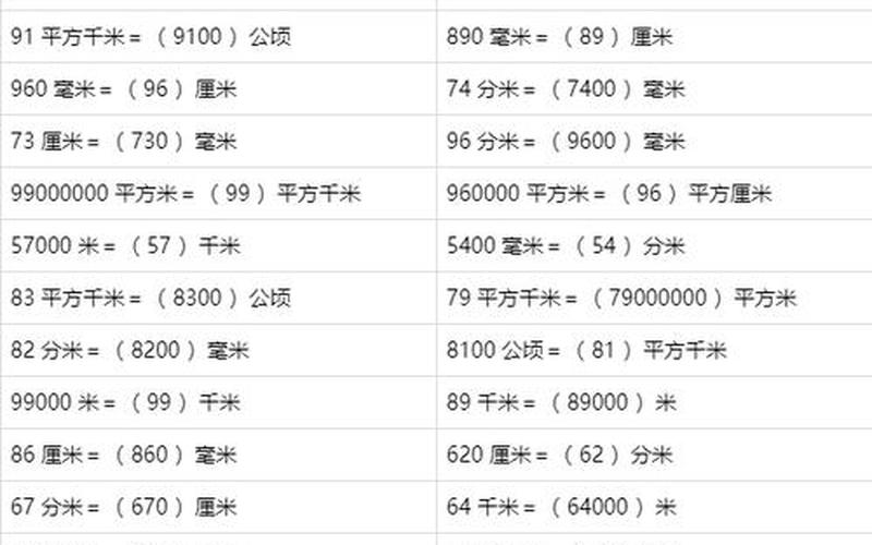 平方千米和公顷的进率是多少-第1张图片-波音达百科
