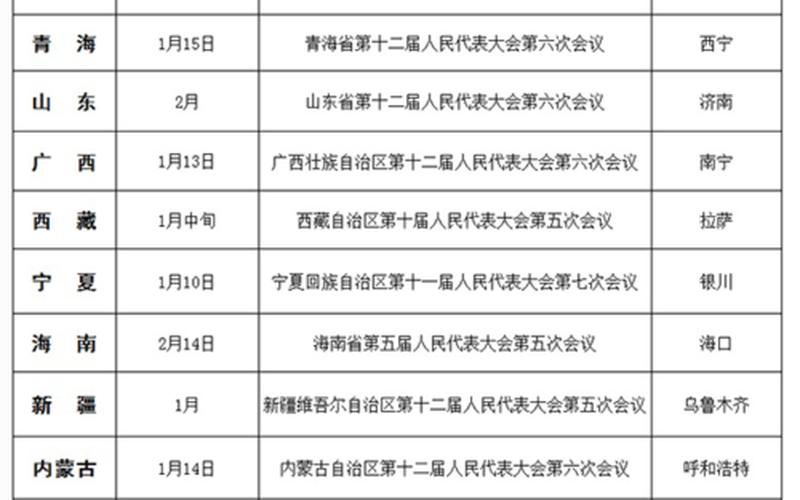 两会结束时间2019-第1张图片-波音达百科