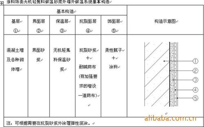 保温材料防火等级-第1张图片-波音达手游百科