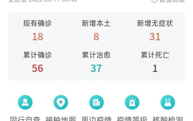 威海疫情最新数据消息-第1张图片-波音达百科