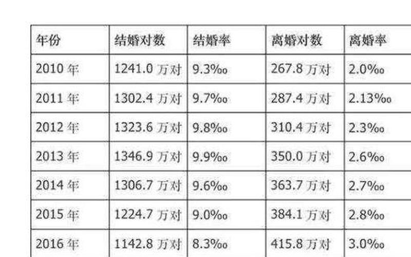 去年河南离婚人数全国之一-第1张图片-波音达百科