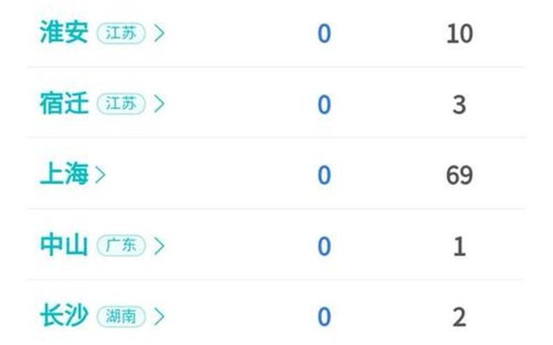 疫情最严重是几月-第1张图片-波音达百科