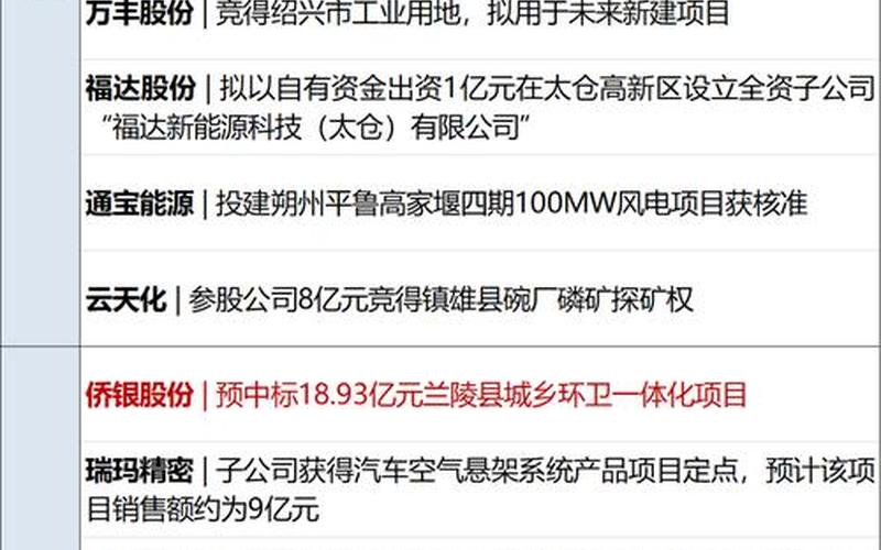部队涨工资最新消息2023-第1张图片-波音达百科