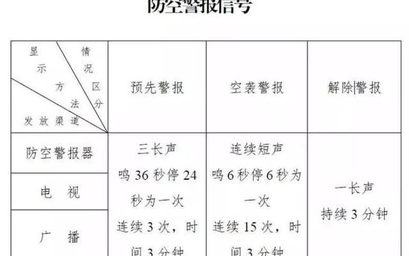防空警报多长时间-第1张图片-波音达百科