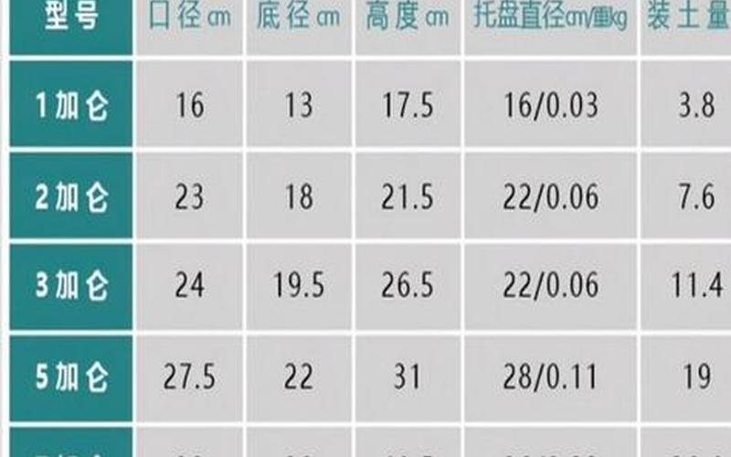 一加仑等于多少公斤-第1张图片-波音达手游百科