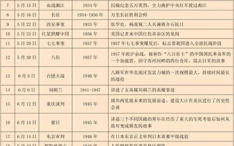 七七事变具体时间-第1张图片-波音达百科