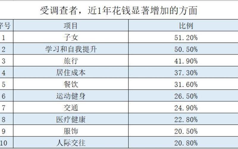 中产阶级是什么意思-第1张图片-波音达手游百科