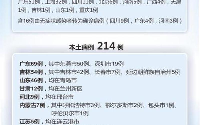 全国新增327例确诊病例-第1张图片-波音达百科