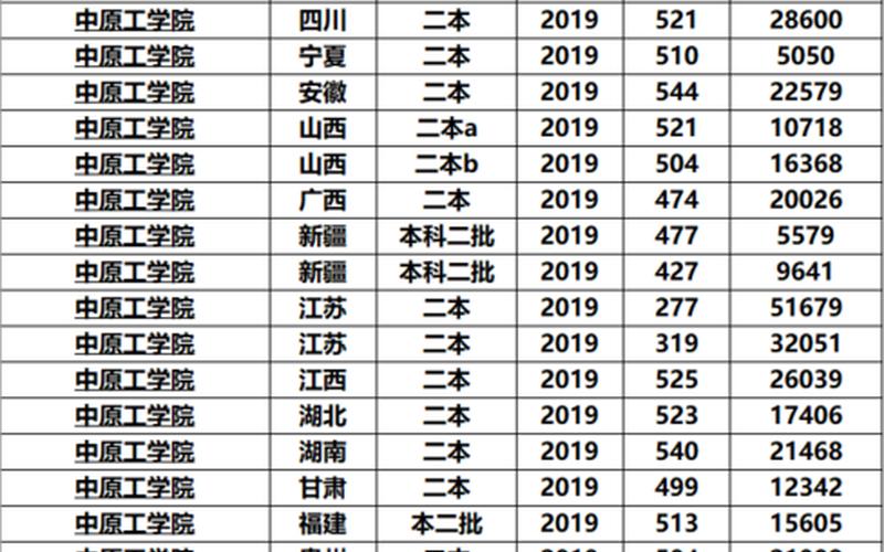 河南最差的公办二本-第1张图片-波音达百科