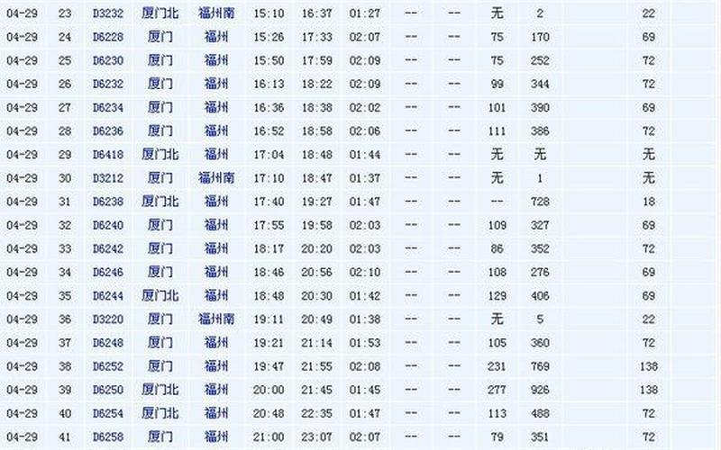 福州到厦门动车票价-第1张图片-波音达手游百科