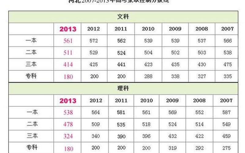 2012河北高考分数线-第1张图片-波音达百科