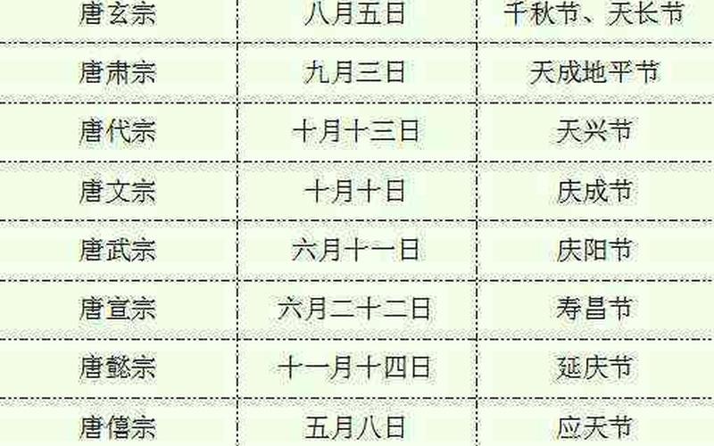 国庆一词最早见于哪个朝代-第1张图片-波音达百科