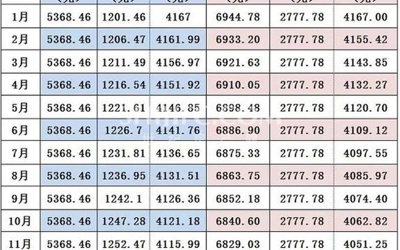 等额本息提前还款亏死-第1张图片-波音达百科