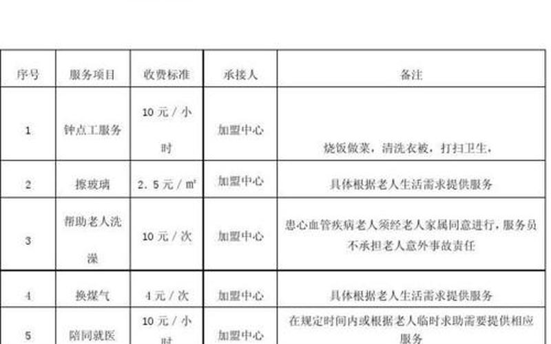 上门陪护老人价格表-第1张图片-波音达手游百科