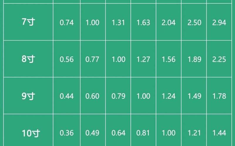 英寸和厘米的换算-第1张图片-波音达百科