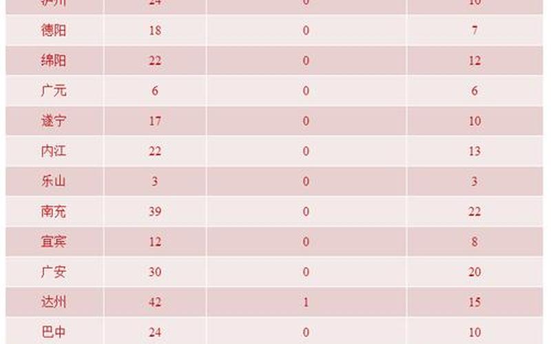 新冠疫情最新情况最新消息-第1张图片-波音达百科