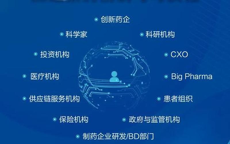 cxo医药是什么意思-第1张图片-波音达百科