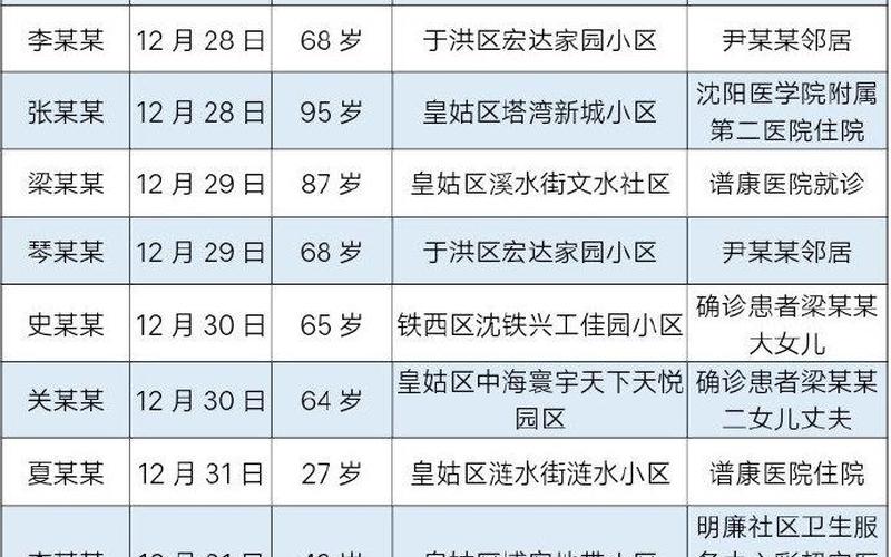 沈阳今天疫情最新情况-第1张图片-波音达百科