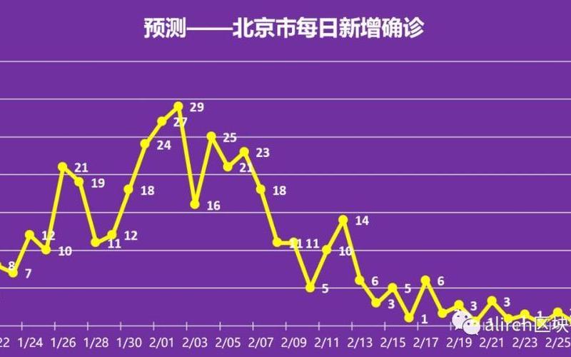 郑州疫情什么时候结束-第1张图片-波音达百科