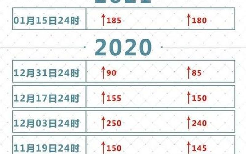 今晚油价下调多少-第1张图片-波音达百科